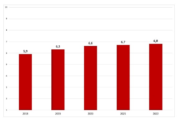 Customer Satisfaction 2022 Customer Satisfaction 2022