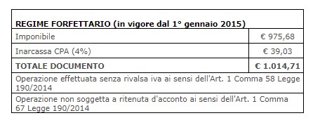 Il regime forfettario Il regime forfettario