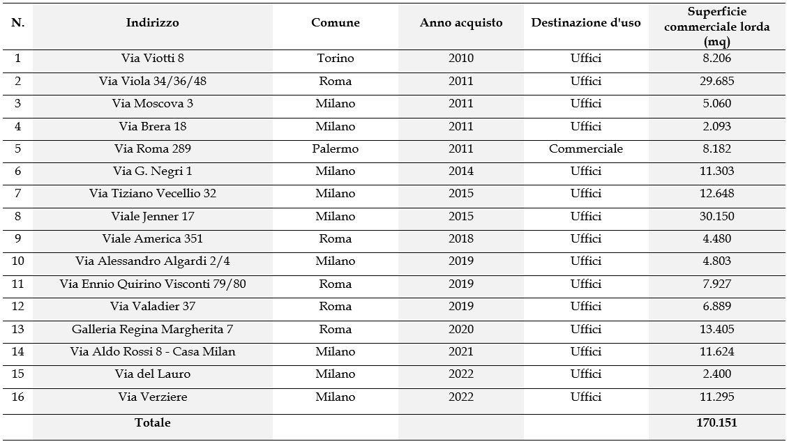 Comparto Uno 2022