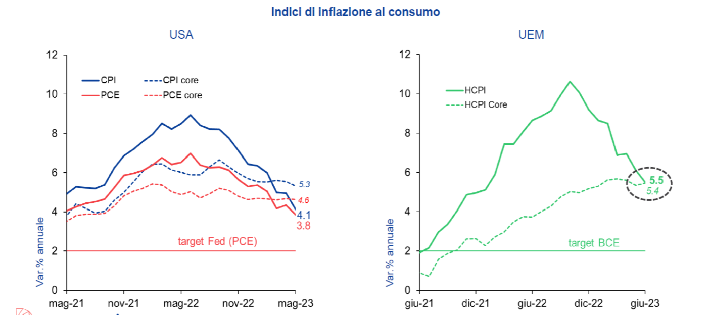 Grafico ShortLetter 6/23