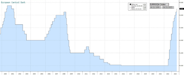 Grafico ShortLetter 8/23/_1