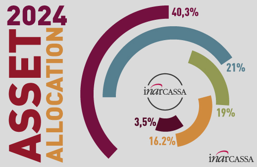 Asset 2024 Asset 2024
