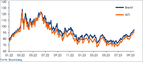 Grafico ShortLetter 9/23