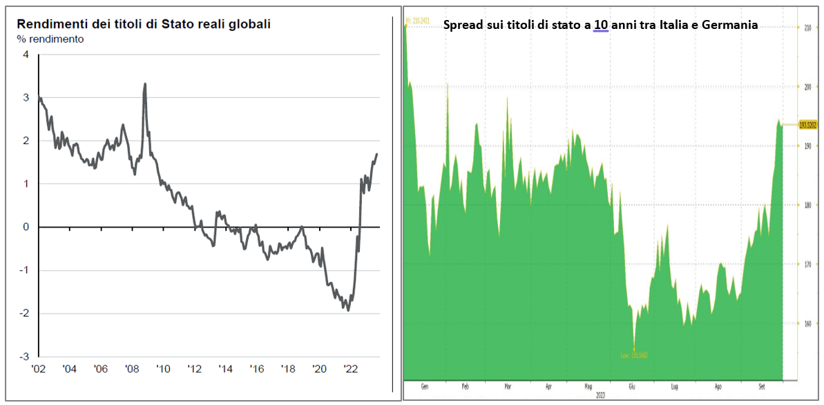 Grafico ShortLetter 9/23