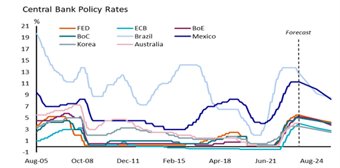 Grafico ShortLetter 12/23 Grafico ShortLetter 12/23