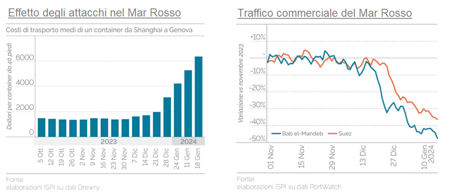 Grafico ShortLetter 01/24