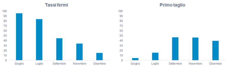 Grafico ShortLetter 05/24