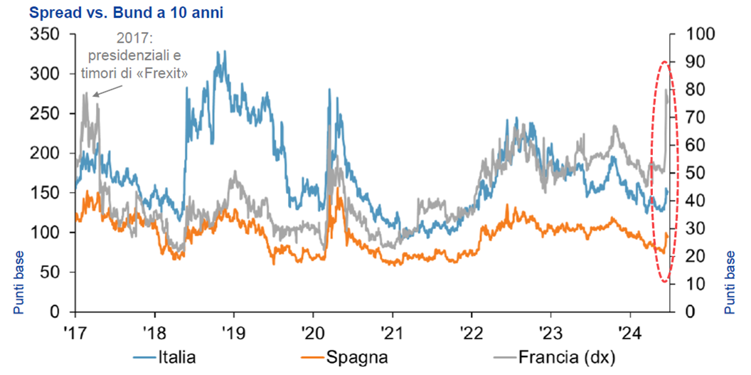 Grafico ShortLetter 6/24 Grafico ShortLetter 6/24