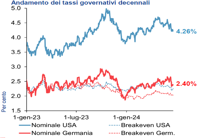 Grafico ShortLetter 6/24 Grafico ShortLetter 6/24