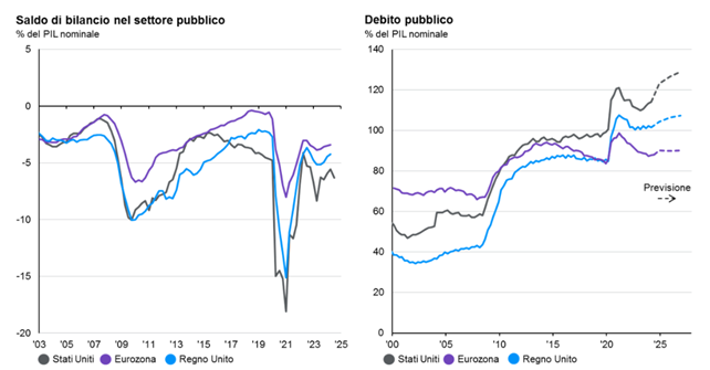Grafico ShortLetter 10/24
