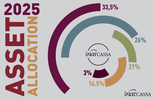 Asset 2025 Asset 2025