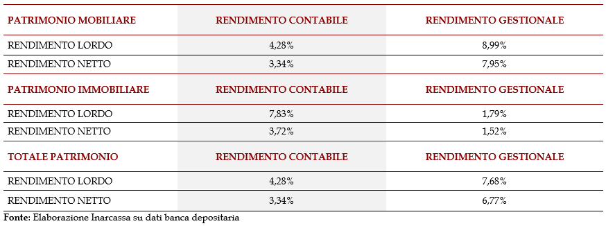 Tab_rendimento_patr_2024