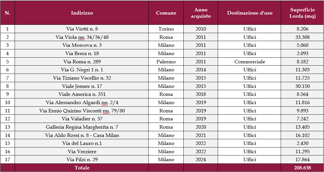 comparto uno - 2024