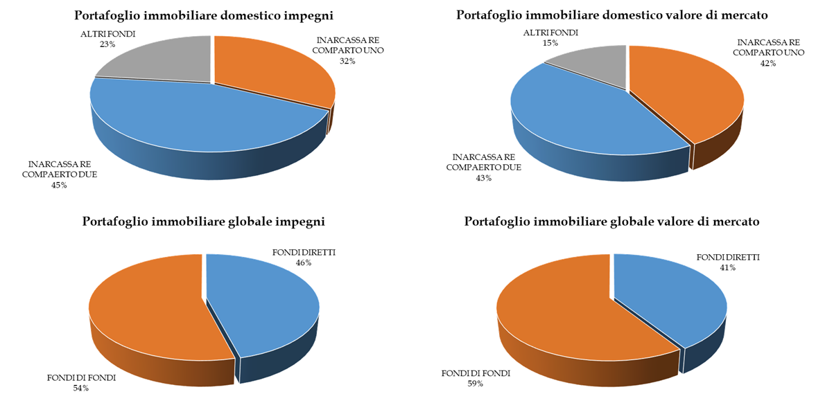 Immobiliare 2024