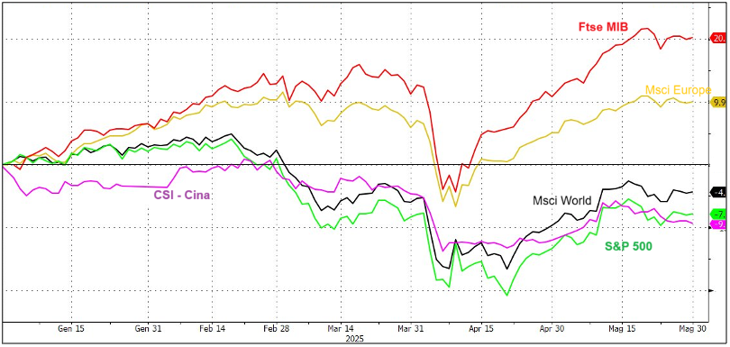short_05_FTSE-02 short_05_FTSE-02