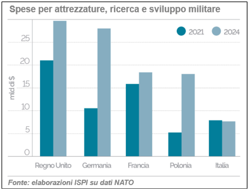 Grafico ShortLetter 06/25