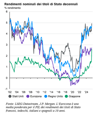 Grafico ShortLetter 8/25