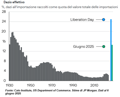 Grafico ShortLetter 8/25