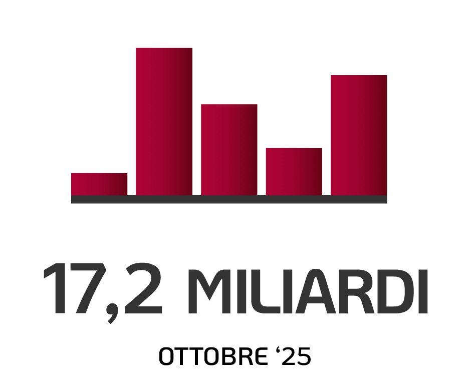 Patrimonio Inarcassa al 31.10.2025: 17,2 mld di euro