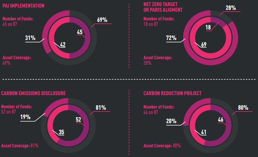 Principal Adverse Impact 2025