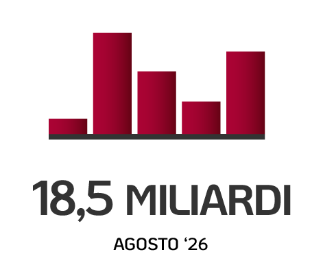 Patrimonio Inarcassa al 31.08.2026: 18,5 mld di euro