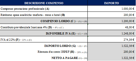 esempio fattura rimborso spese