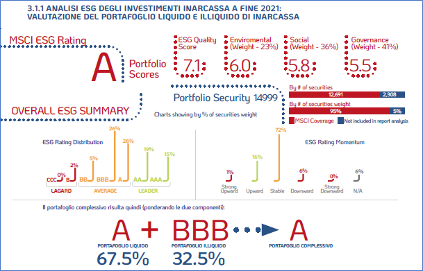 Analisi esg inarcassa 2021