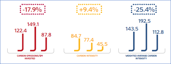 carbon