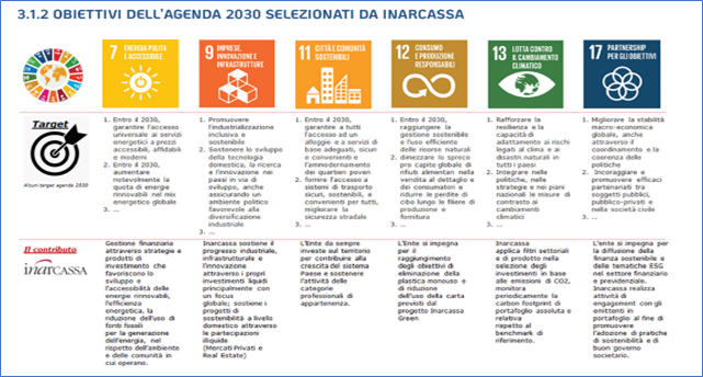 obiettivi agenda 2030