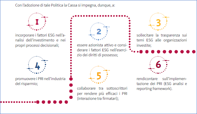 obiettivi di sostenibilità ambientale