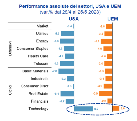 Grafico ShortLetter 5/23
