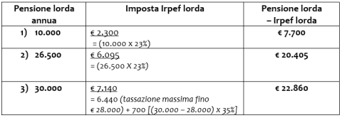 tab esempi tassazione 2024