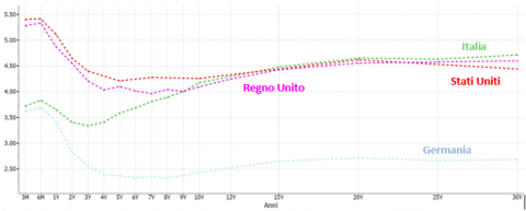 Grafico ShortLetter 12/23 Grafico ShortLetter 12/23