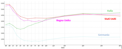 Grafico ShortLetter 12/23