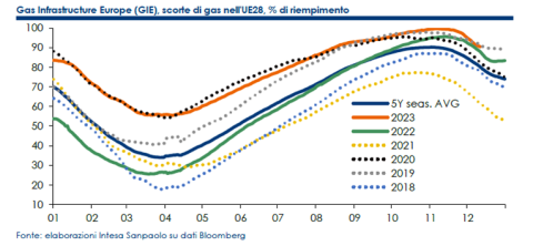 Grafico ShortLetter 12/23 Grafico ShortLetter 12/23