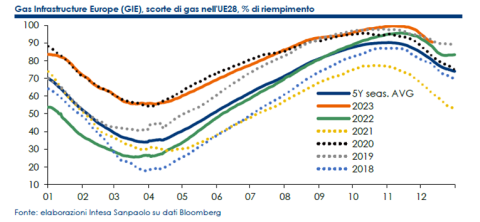 Grafico ShortLetter 12/23