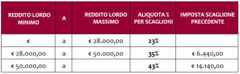 tassazione pensione 2024