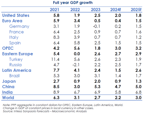Grafico ShortLetter 01/23 Grafico ShortLetter 01/23