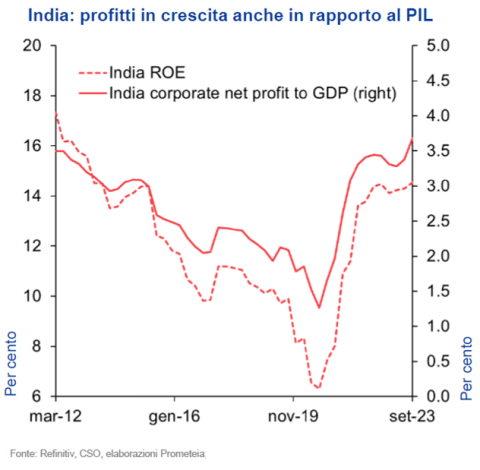 Grafico ShortLetter 01/24 Grafico ShortLetter 01/24