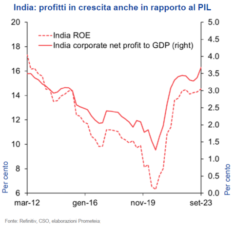 Grafico ShortLetter 01/24