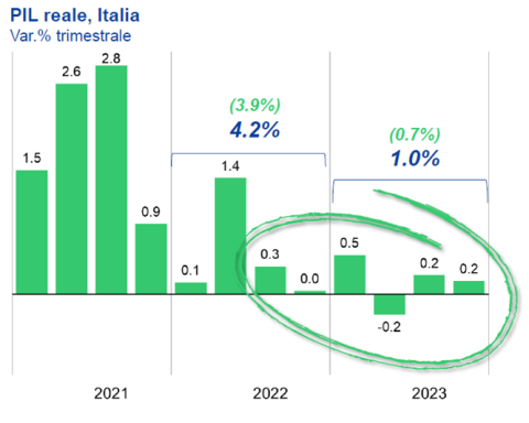 Grafico ShortLetter 03/24 Grafico ShortLetter 03/24