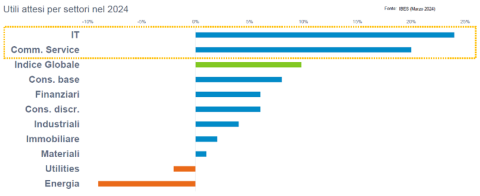 Grafico Shortletter 3/24 Grafico Shortletter 3/24