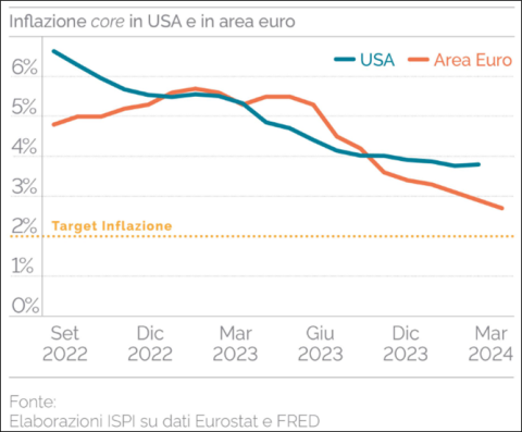 Grafico ShortLetter 04/24 Grafico ShortLetter 04/24