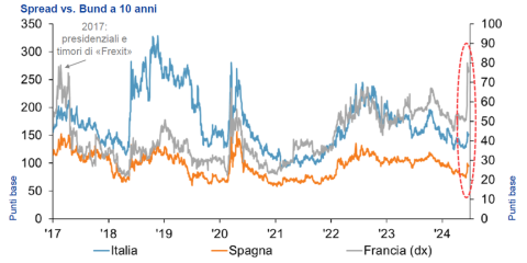 Grafico ShortLetter 6/24 Grafico ShortLetter 6/24