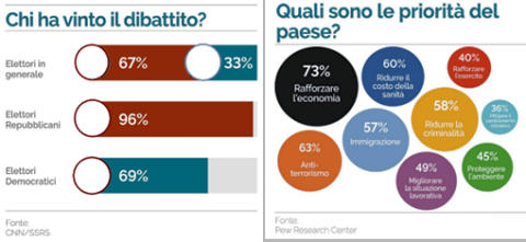 Grafico ShortLetter 6/24 Grafico ShortLetter 6/24