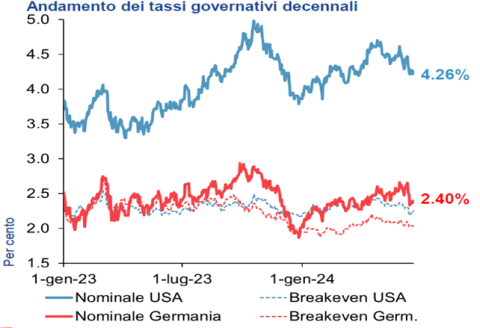 Grafico ShortLetter 6/24 Grafico ShortLetter 6/24