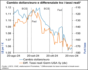 Grafico ShortLetter 11/24 Grafico ShortLetter 11/24
