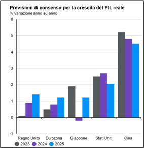 Grafico ShortLetter 11/24 Grafico ShortLetter 11/24