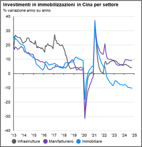 Grafico ShortLetter 11/24 Grafico ShortLetter 11/24
