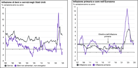 Grafico ShortLetter 11/24 Grafico ShortLetter 11/24